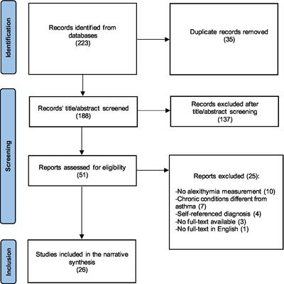 Alexithymia and asthma: a systematic review